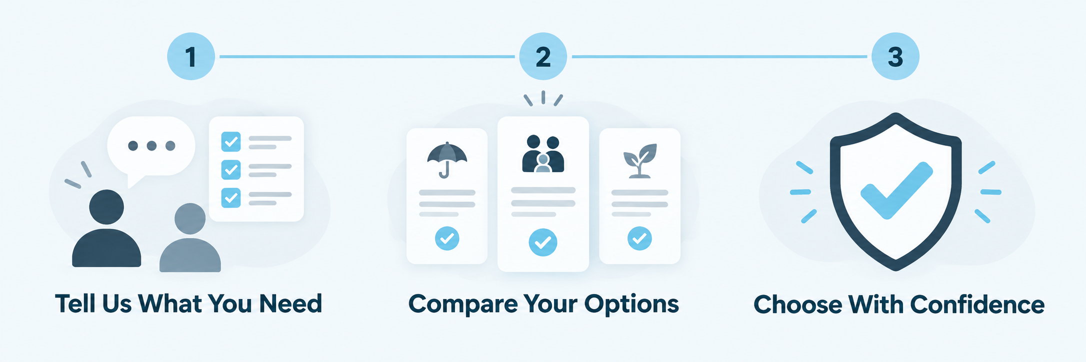 Three-step process for comparing life insurance policies