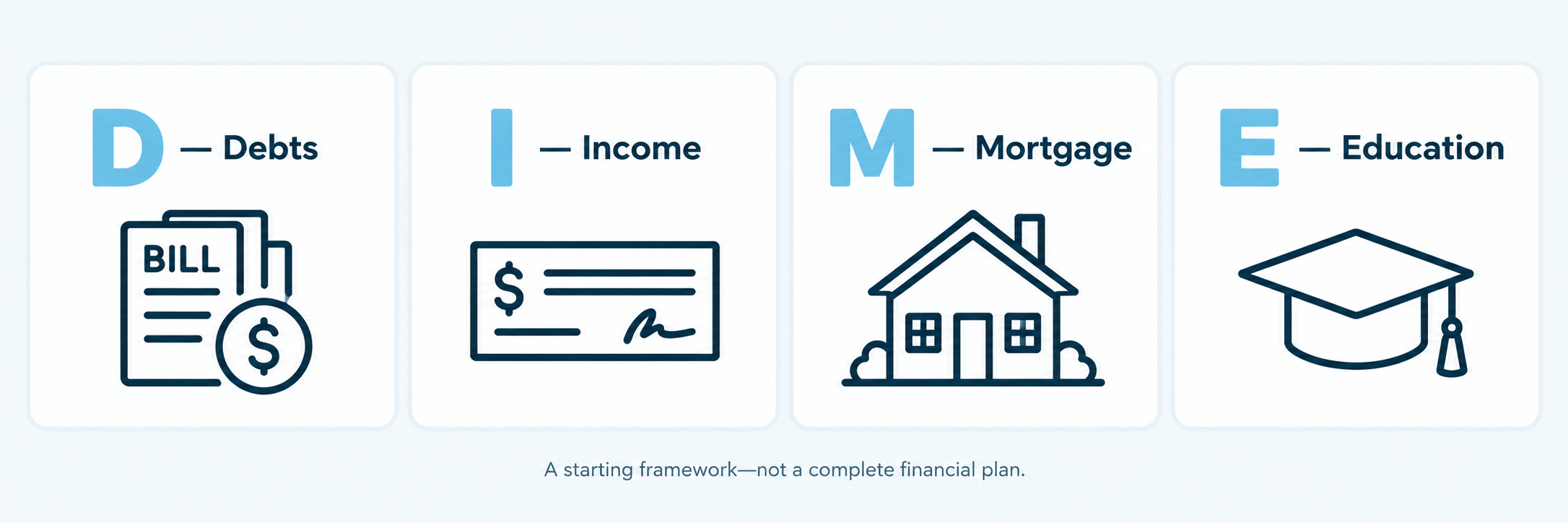 DIME method for estimating life insurance coverage needs