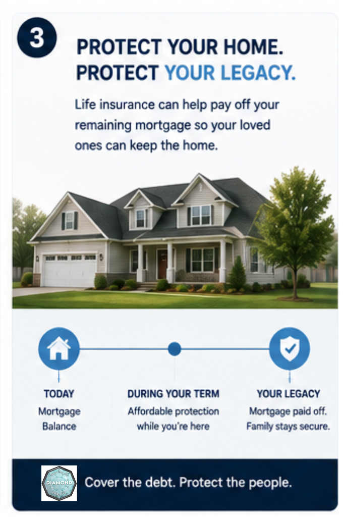 Term life insurance can help protect income, mortgage and education needs