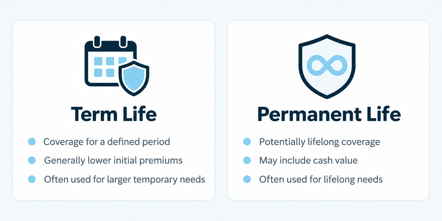 Term life insurance and whole life insurance comparison
