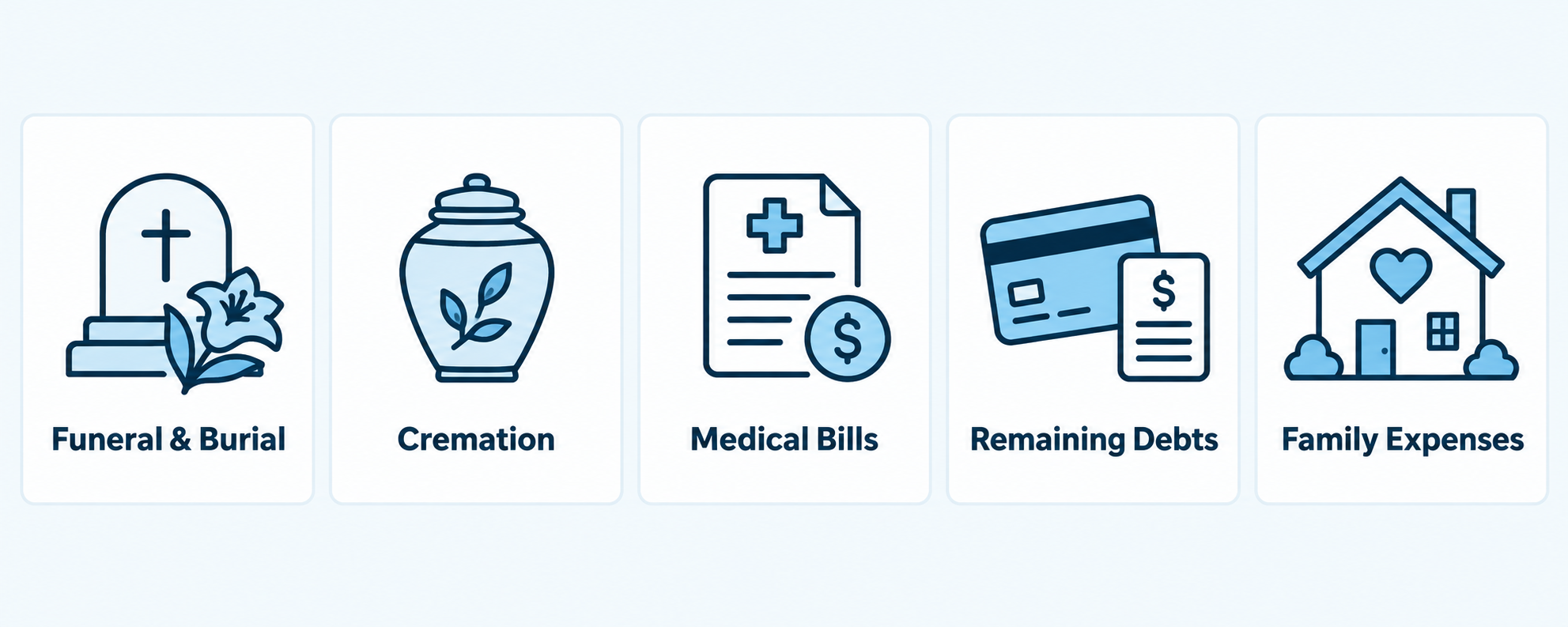 Expenses final expense life insurance may help cover