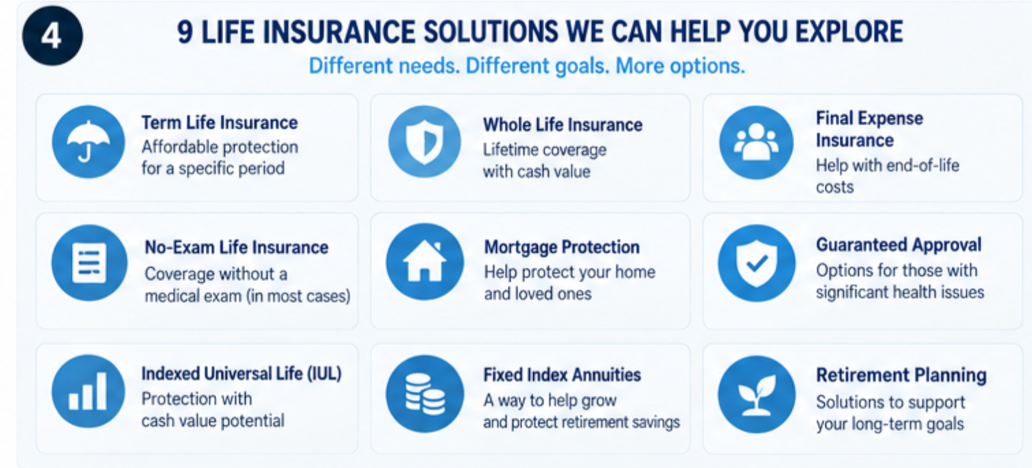 Types of life insurance and retirement planning options available to tobacco users