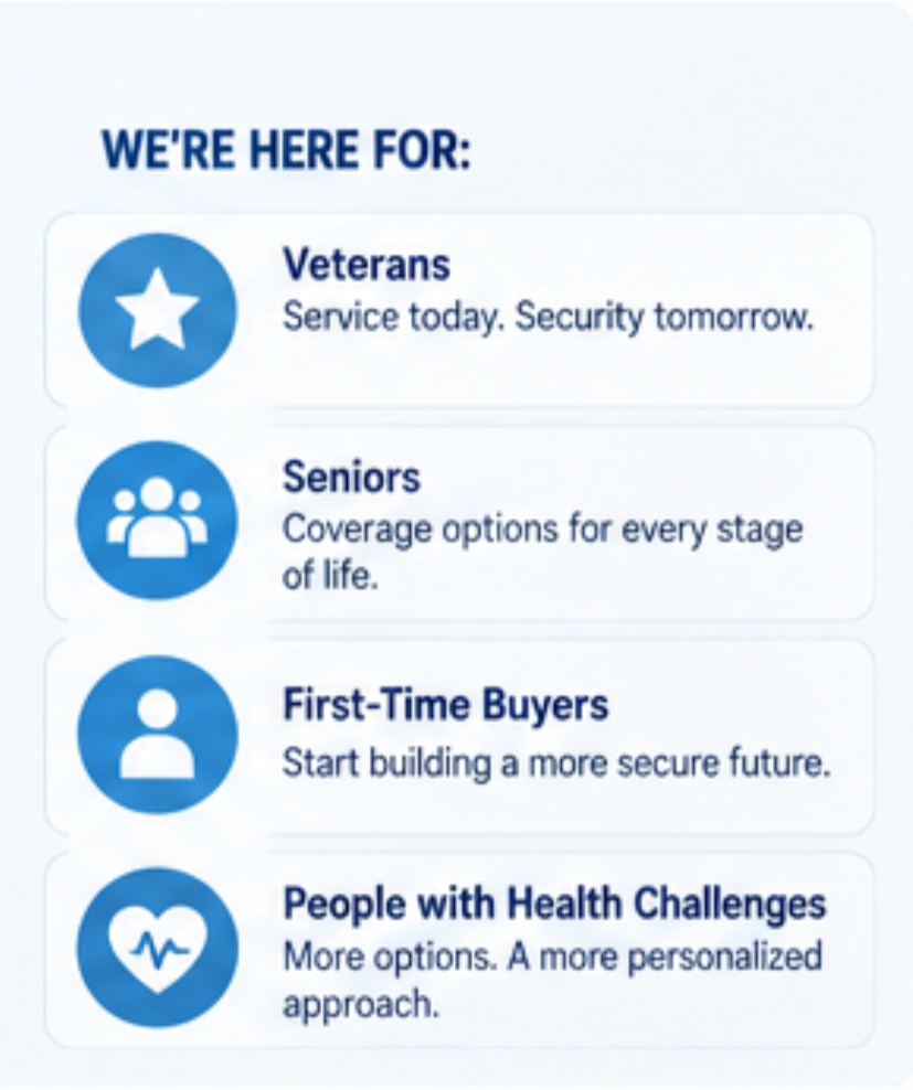 States and applicant groups served by Life Insured by Chris for tobacco life insurance