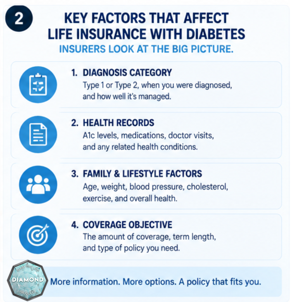 Factors reviewed for Type 1 and Type 2 diabetic life insurance applications