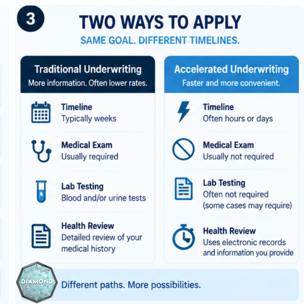 Comparison of traditional versus accelerated underwriting timelines for diabetic life insurance applicants
