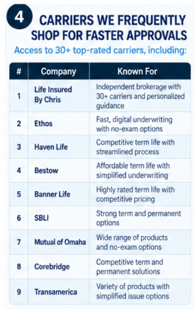 Shortlist of companies to compare for no exam life insurance quotes