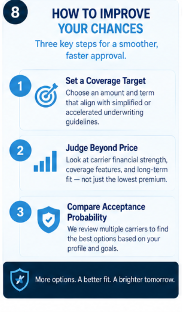 Three steps to choosing the best no exam life insurance quote