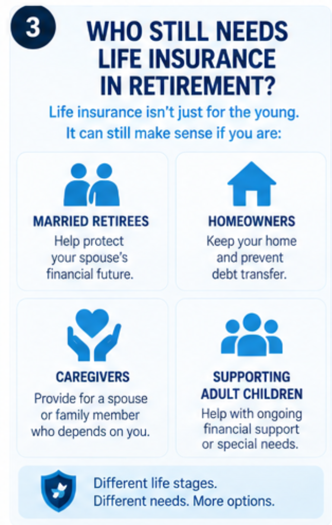 Groups of people who may still need life insurance after age 60