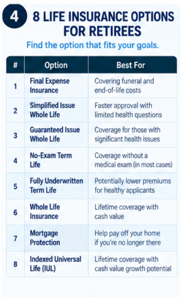 Eight senior life insurance options ranked by best use case