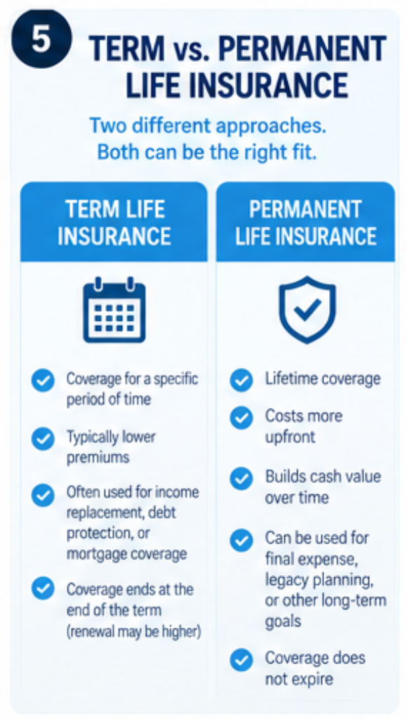 Comparison of term and permanent life insurance for seniors over 60