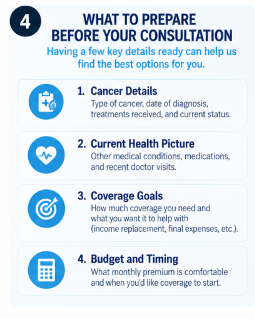 Information reviewed to match cancer survivors with the right life insurance policy
