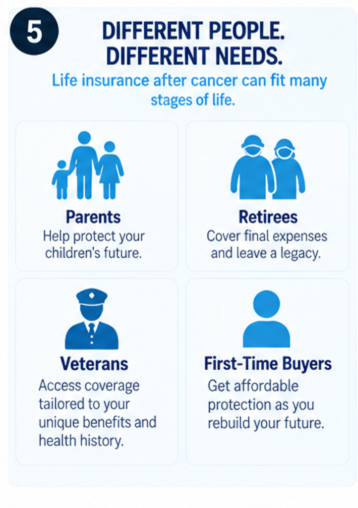 Life insurance needs of cancer survivors by life stage: families, seniors, veterans, and first-time buyers