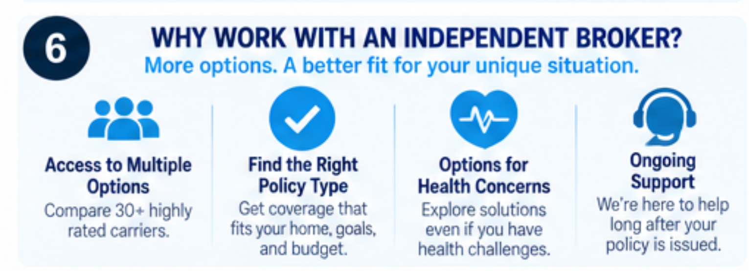 Why homeowners choose an independent broker for mortgage protection quotes