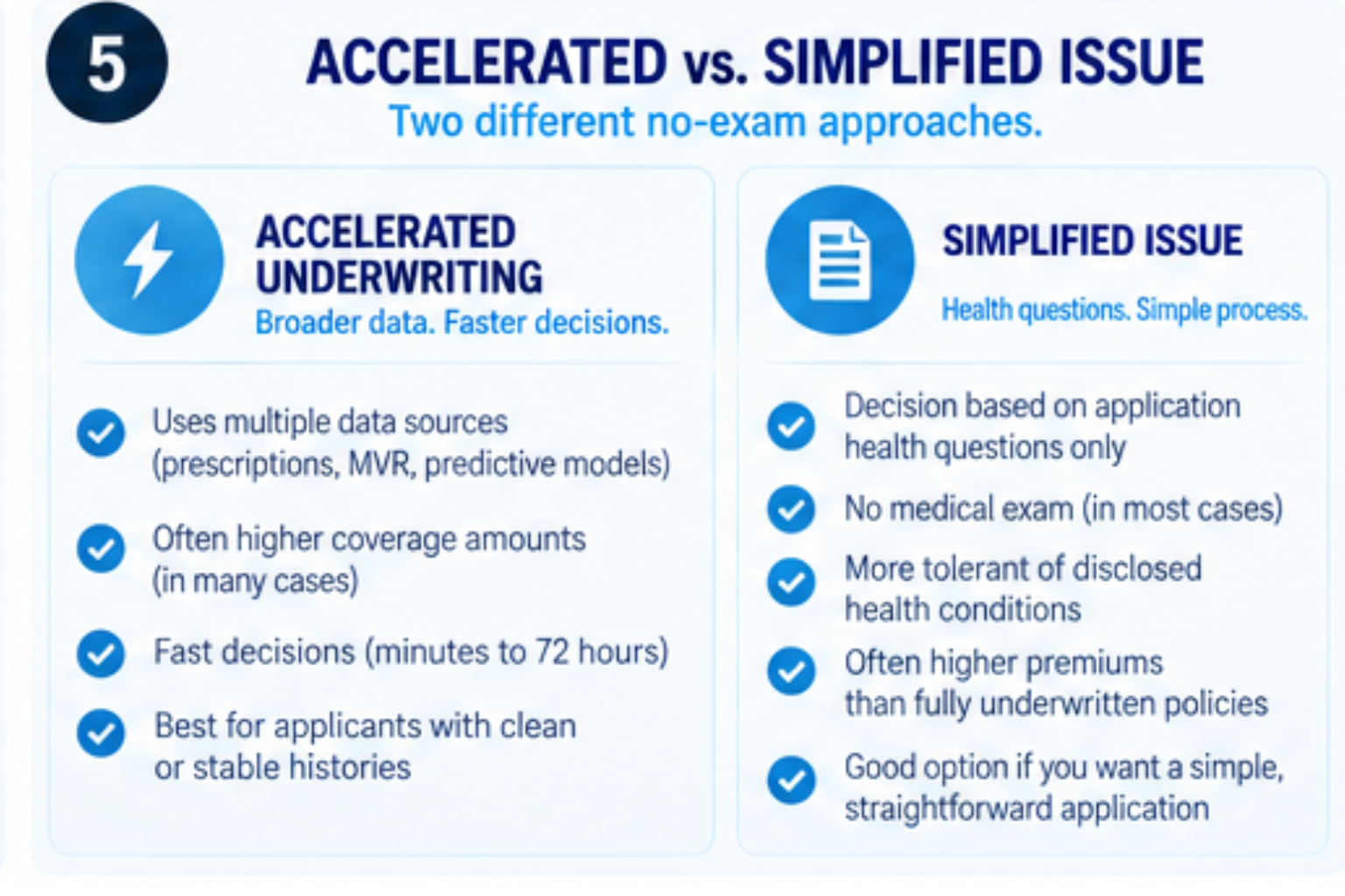Accelerated underwriting versus simplified issue life insurance