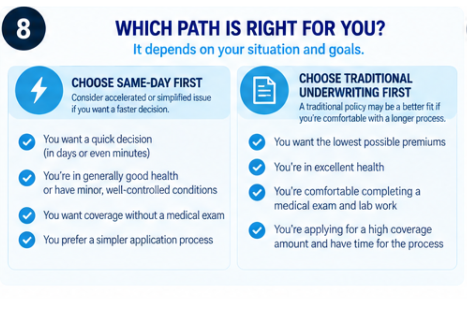 Deciding between same-day and traditional underwriting for life insurance