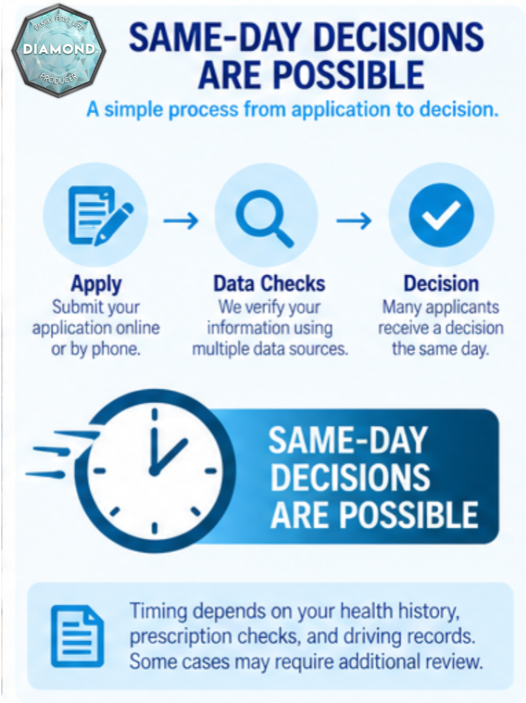 How a same day life insurance decision works from application to approval