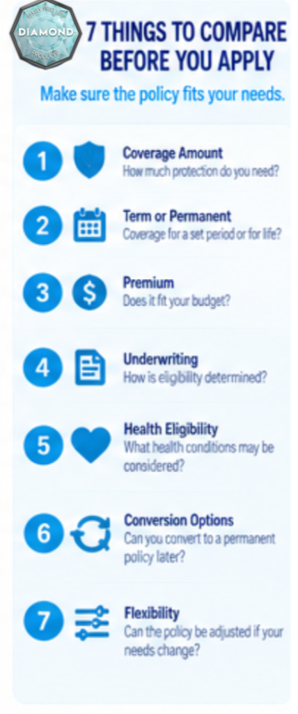 Checklist for comparing same day life insurance policies