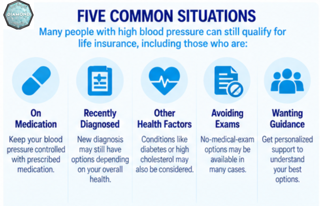 Situations where applicants with high blood pressure benefit from independent life insurance guidance