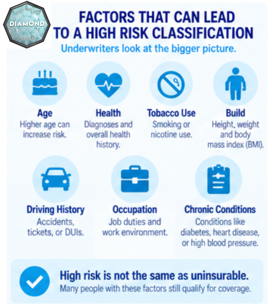 Factors life insurers consider when classifying high-risk applicants