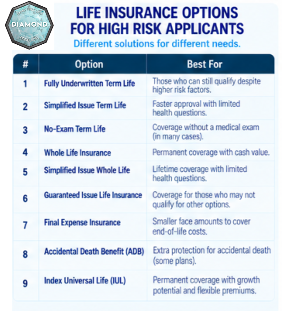 Nine high-risk life insurance plan types compared by best use case