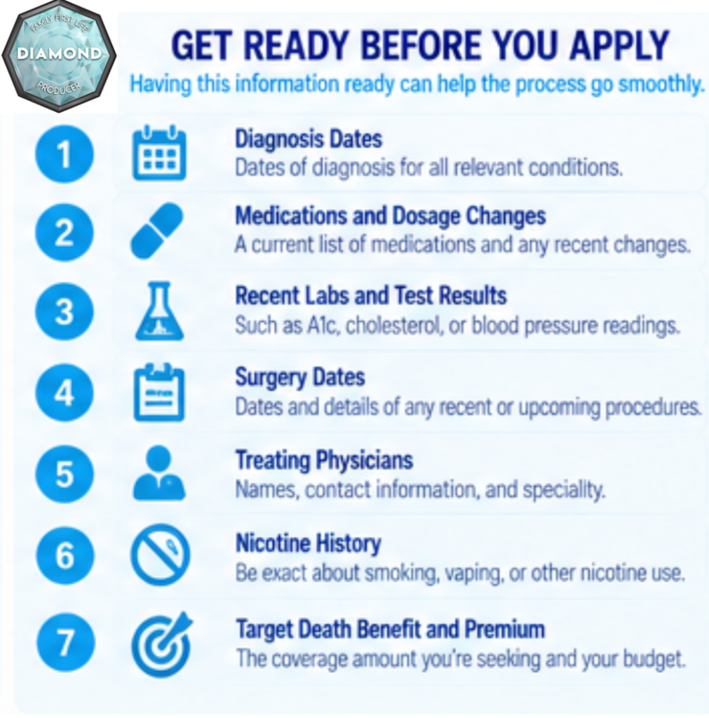 Checklist for preparing to apply for high-risk life insurance