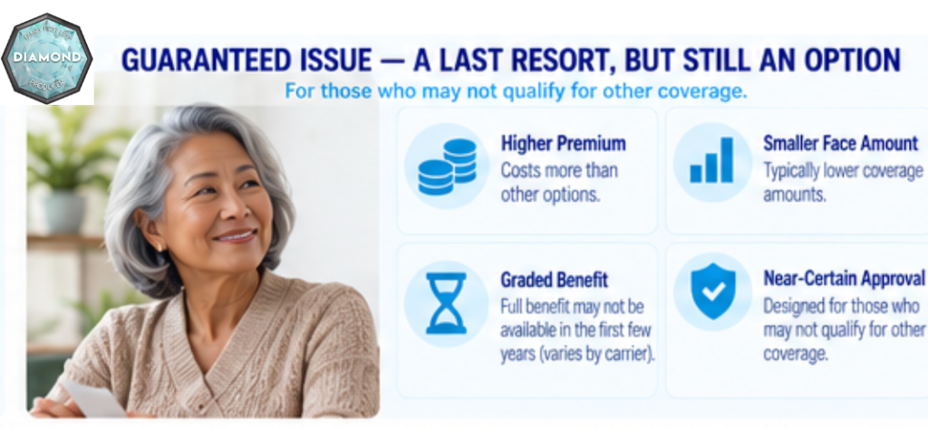 Trade-offs of guaranteed issue life insurance for very high-risk applicants