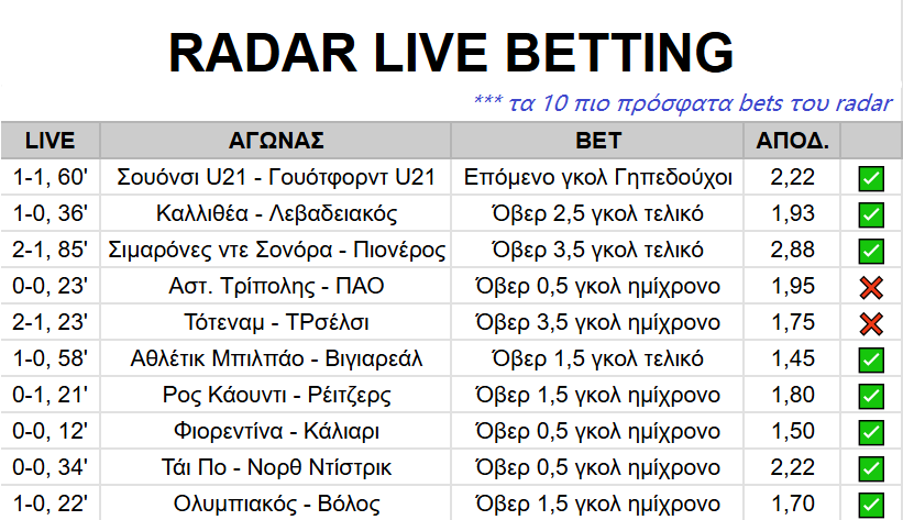 Τα 10 πιο πρόσφατα bets από το radar