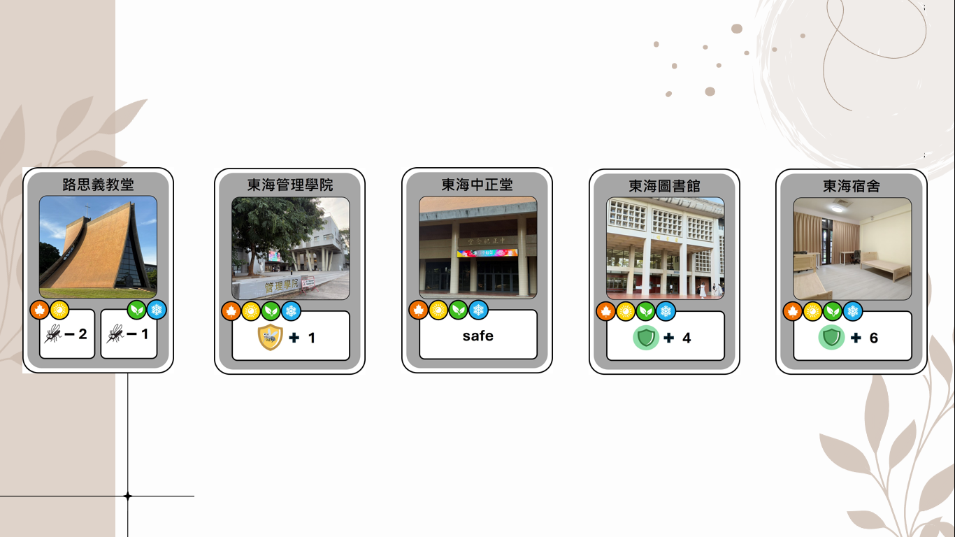 室內地點卡