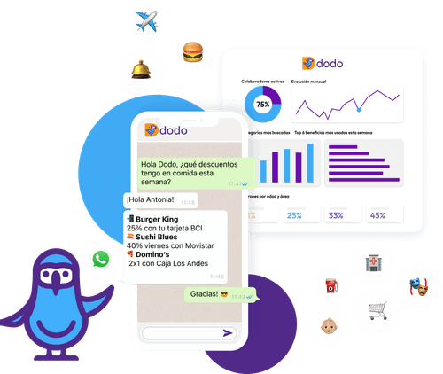 DODO LA HERRAMIENTA QUE POTENCIA EL BIENESTAR Y EL AHORRO DE TUS COLABORADORES CON I.A