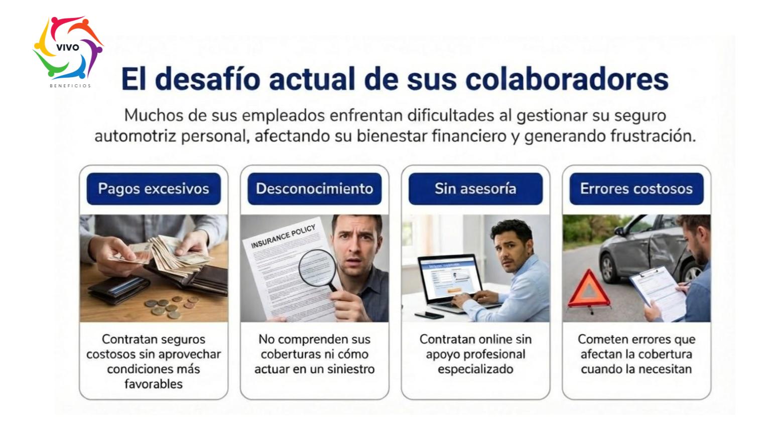 Desafío Actual de sus colaboradores 