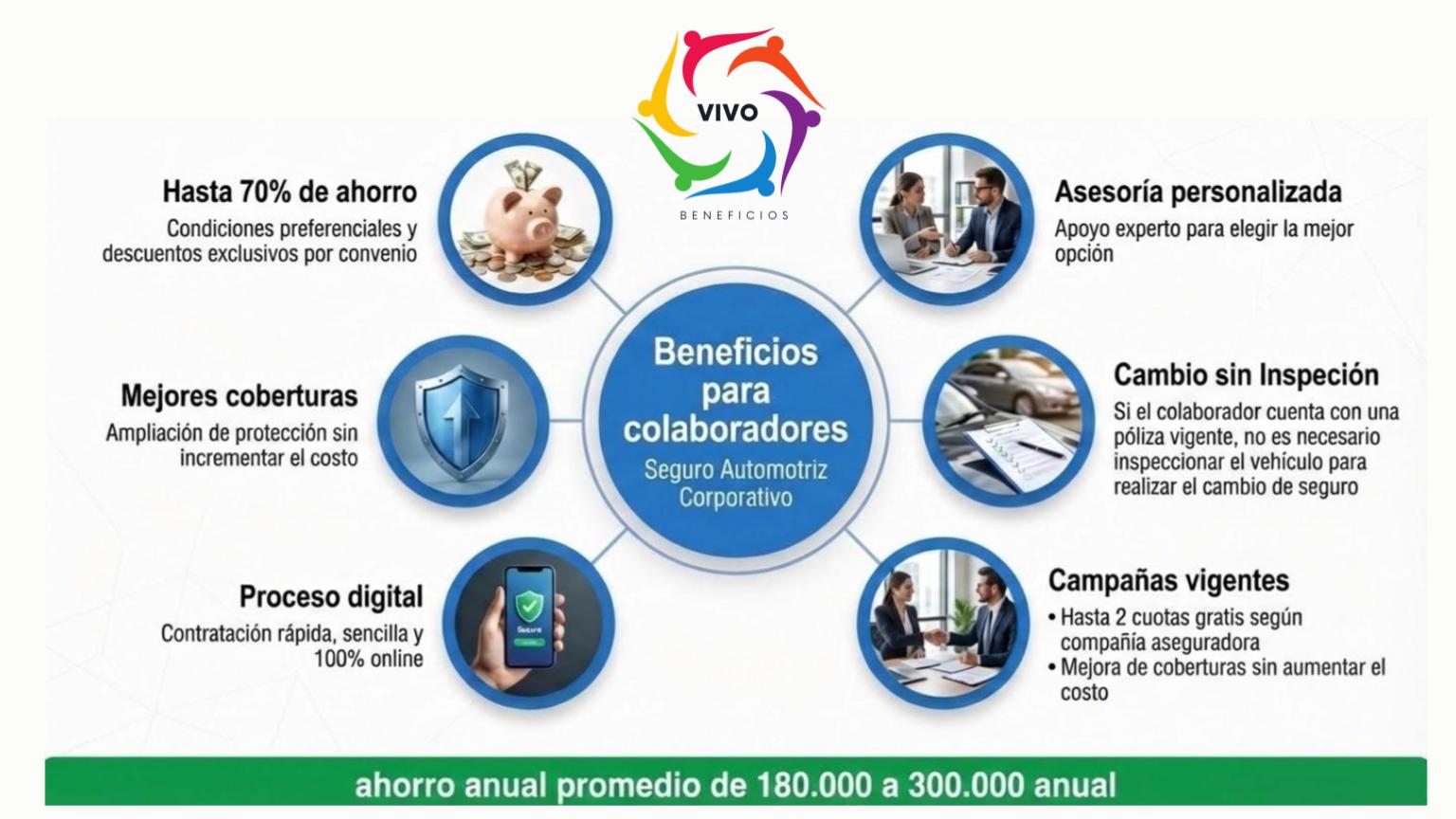 Beneficio