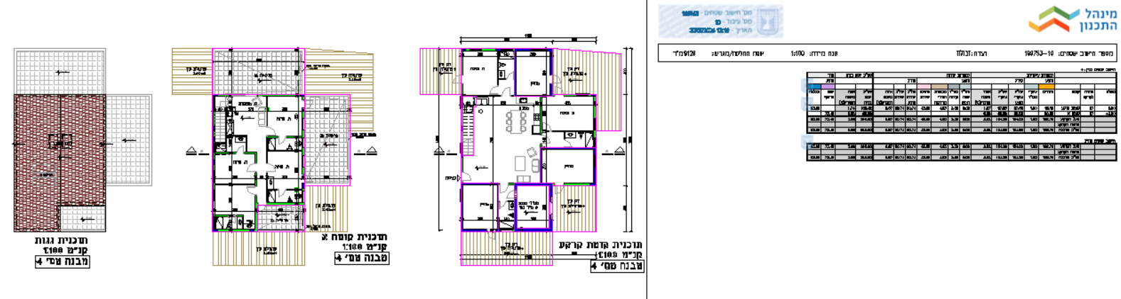 חישובי שטחים מדויקים מקצועיים ואמינים