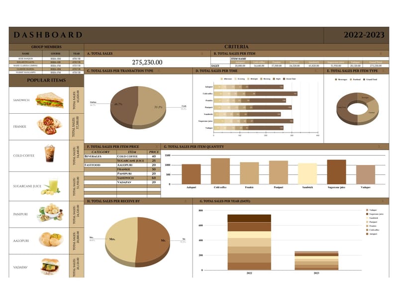 EFFICIENCY ITINERARY & DATA ENTRY