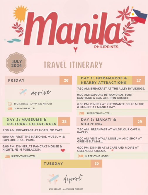 EFFICIENCY ITINERARY & DATA ENTRY