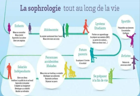Les actions de la sophrologie et ses résultats