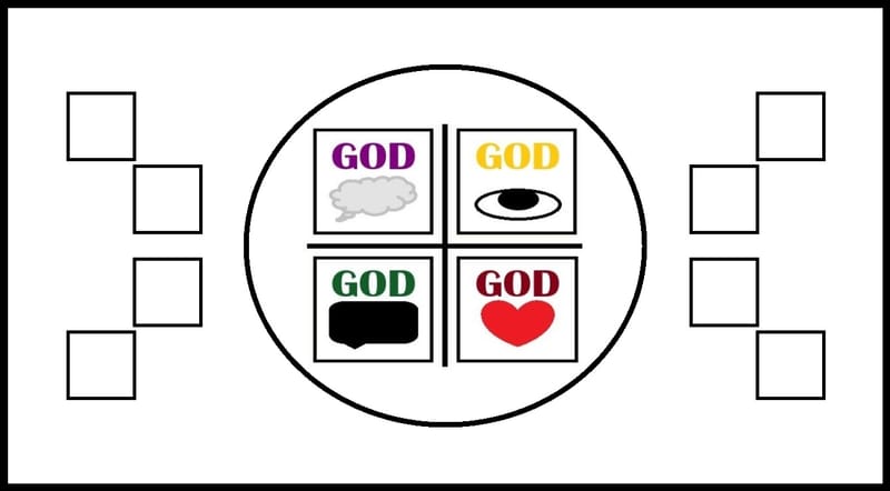 Day 210: Mark 12:30 - Greatest Commandments: First
