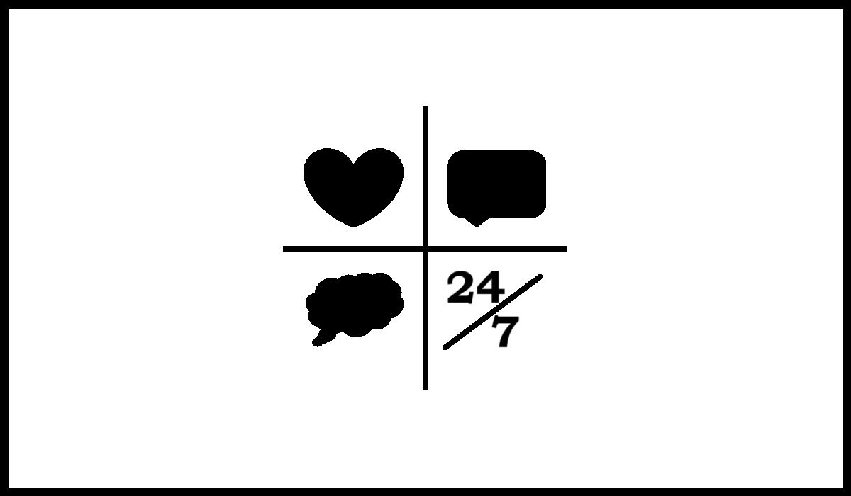 4th Faith Expression Artwork about the Greatest Commandment: Love God