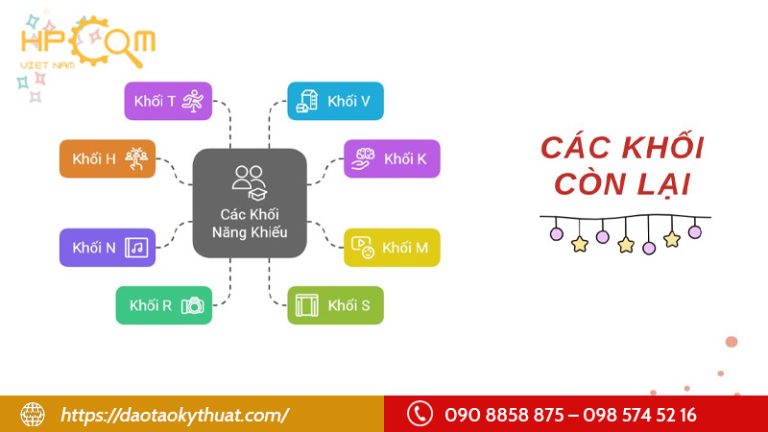 cac-khoi-con-lai