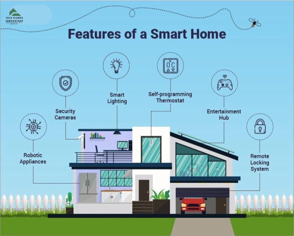 Full Home Automation Diagram