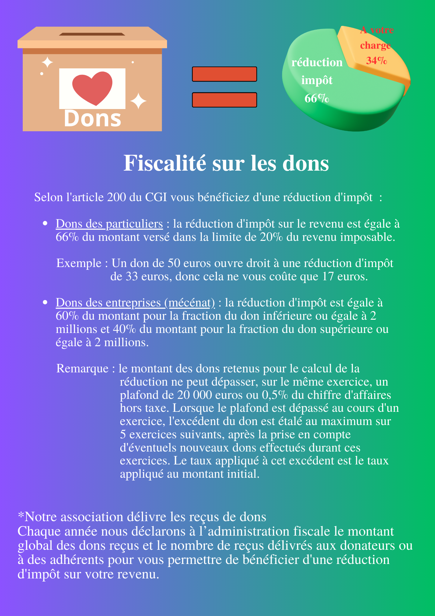 Fiscalité sur les dons (Mức giảm thuế thu nhập bằng 66% số tiền quyên góp)